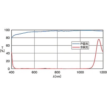 広帯域偏光ビームスプリッター PBSWシリーズ シグマ光機