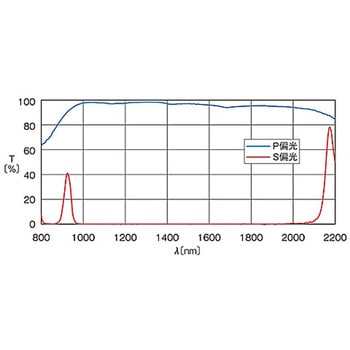 広帯域偏光ビームスプリッター PBSWシリーズ シグマ光機