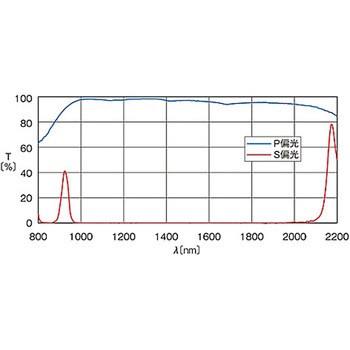 広帯域偏光ビームスプリッター PBSWシリーズ シグマ光機
