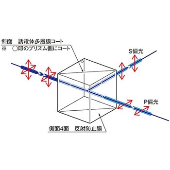 偏光ビームスプリッター PBSシリーズ シグマ光機
