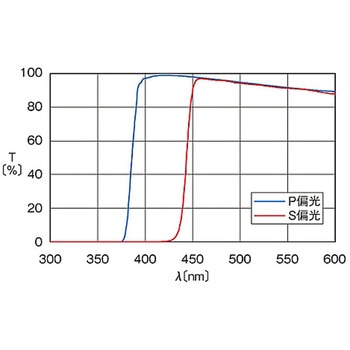 偏光ビームスプリッター PBSシリーズ シグマ光機