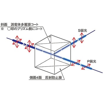 偏光ビームスプリッター PBSシリーズ シグマ光機