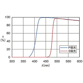 偏光ビームスプリッター PBSシリーズ シグマ光機