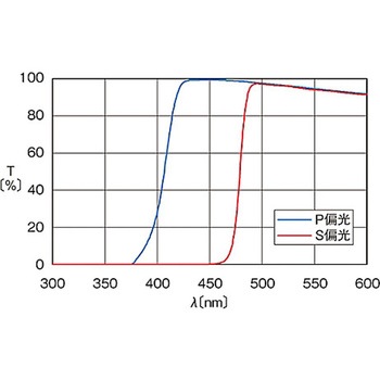 偏光ビームスプリッター PBSシリーズ シグマ光機