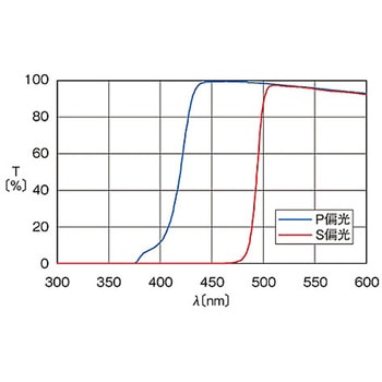 偏光ビームスプリッター PBSシリーズ シグマ光機