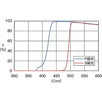 偏光ビームスプリッター PBSシリーズ シグマ光機