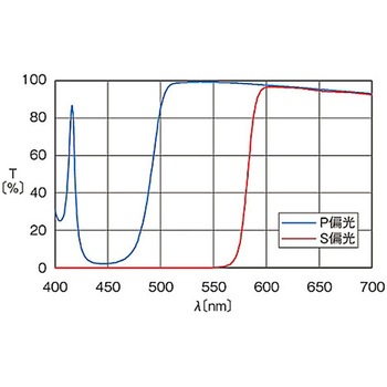 偏光ビームスプリッター PBSシリーズ シグマ光機
