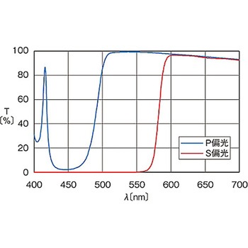 偏光ビームスプリッター PBSシリーズ シグマ光機