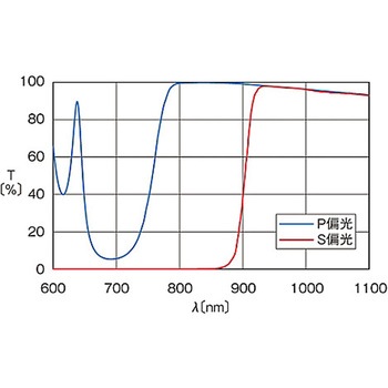 偏光ビームスプリッター PBSシリーズ シグマ光機