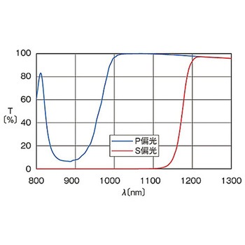 偏光ビームスプリッター PBSシリーズ シグマ光機