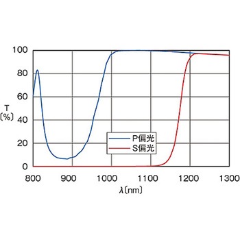 偏光ビームスプリッター PBSシリーズ シグマ光機