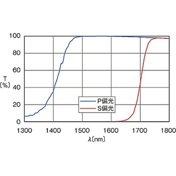 偏光ビームスプリッター PBSシリーズ シグマ光機