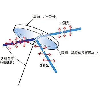 プレート型偏光ビームスプリッター PBSシリーズ シグマ光機