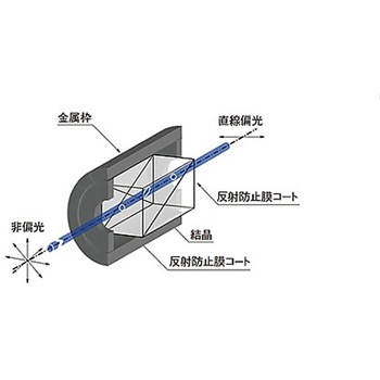 グラントムソンプリズム GTPシリーズ シグマ光機