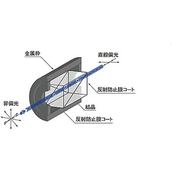 グラントムソンプリズム GTPシリーズ シグマ光機