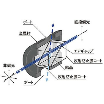 グランレーザプリズム GLPシリーズ - シグマ光機
