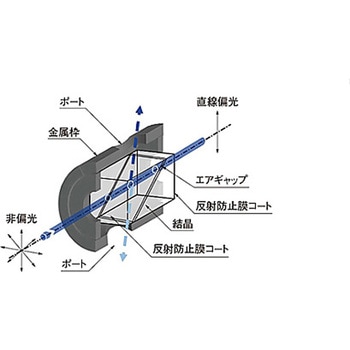 グランレーザプリズム GLPシリーズ - シグマ光機