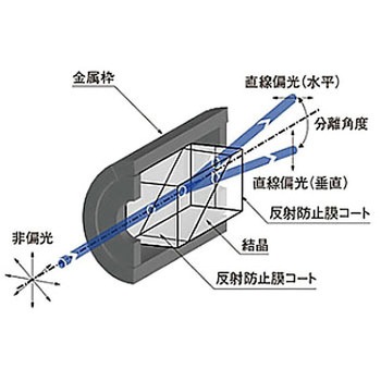 ウォラストンプリズム WPPシリーズ シグマ光機