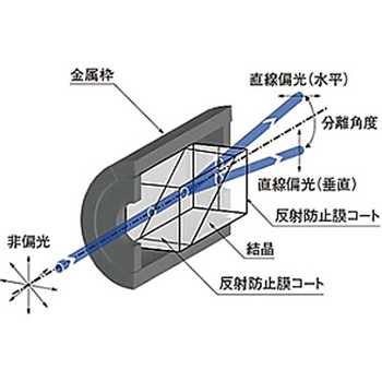 ウォラストンプリズム WPPシリーズ シグマ光機