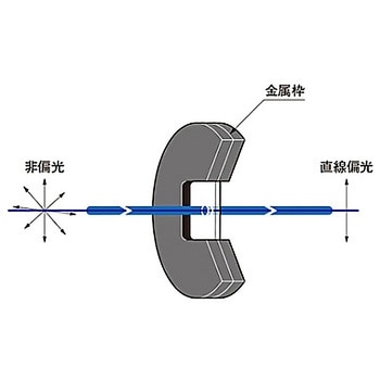 ポーラコア PLC-10シリーズ シグマ光機