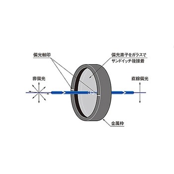 偏光フィルター シグマ光機