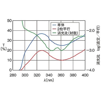 偏光フィルター シグマ光機