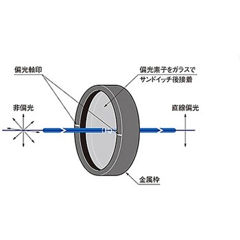 偏光フィルター シグマ光機