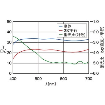 偏光フィルター シグマ光機