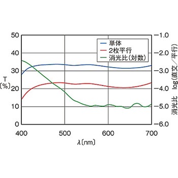 偏光フィルター シグマ光機