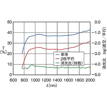 偏光フィルター シグマ光機