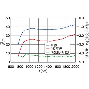 偏光フィルター シグマ光機