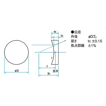 球面平凹レンズ ノーコートタイプ SLBシリーズ シグマ光機