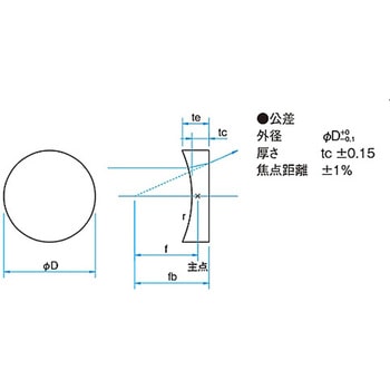球面平凹レンズ 反射防止膜(633～1064nm)タイプ SLBシリーズ シグマ光機