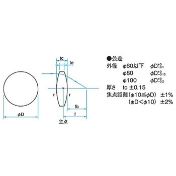 球面両凸レンズ BK7 反射防止膜(633～1064nm) SLBシリーズ シグマ光機