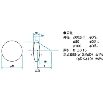 球面両凸レンズ BK7 反射防止膜(633～1064nm) SLBシリーズ シグマ光機