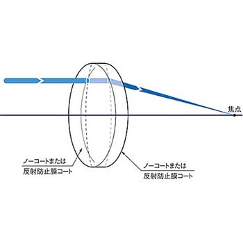 球面両凸レンズ BK7 反射防止膜(633～1064nm) SLBシリーズ シグマ光機