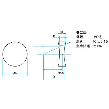 球面両凹レンズ 反射防止膜(633～1064nm)タイプ SLBシリーズ シグマ光機