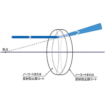 球面両凹レンズ 反射防止膜(633～1064nm)タイプ SLBシリーズ シグマ光機