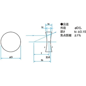 球面両凹レンズ 反射防止膜(633～1064nm)タイプ SLBシリーズ シグマ光機