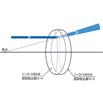 球面両凹レンズ 反射防止膜(633～1064nm)タイプ SLBシリーズ シグマ光機