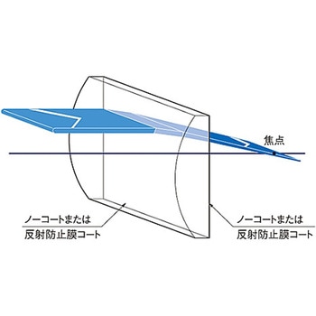 円筒面平凸レンズ(合成石英 10×10mm～20×30mm) CLSQシリーズ シグマ光機