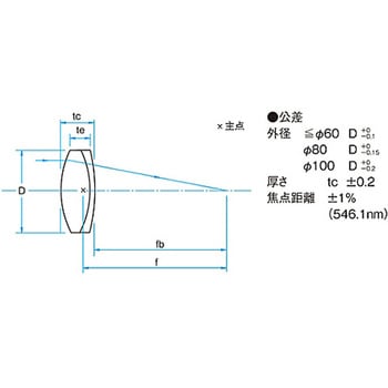 球面アクロマティックレンズ(Φ10～Φ25) DLBシリーズ シグマ光機