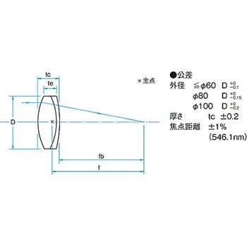 球面アクロマティックレンズ(Φ10～Φ25) DLB-50シリーズ シグマ光機