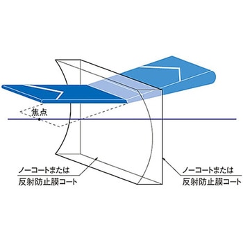 円筒面平凹レンズ 反射防止膜(633～1064nm)タイプ CLBシリーズ シグマ光機