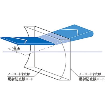 円筒面平凹レンズ 反射防止膜(633～1064nm)タイプ CLBシリーズ シグマ光機