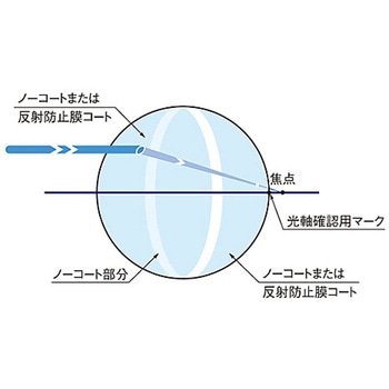小球レンズ MSシリーズ シグマ光機
