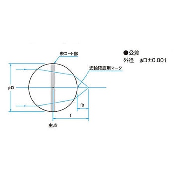 小球レンズ MSシリーズ シグマ光機