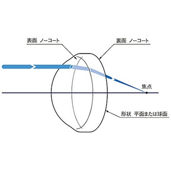 照明用非球面コンデンサーレンズ AGLシリーズ シグマ光機