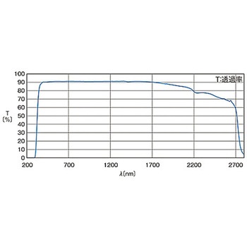 照明用非球面コンデンサーレンズ AGLシリーズ シグマ光機