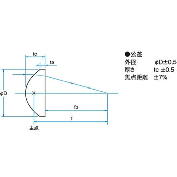 照明用非球面コンデンサーレンズ AGLシリーズ シグマ光機